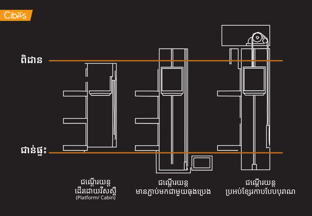 ជណ្តើរយន្ត