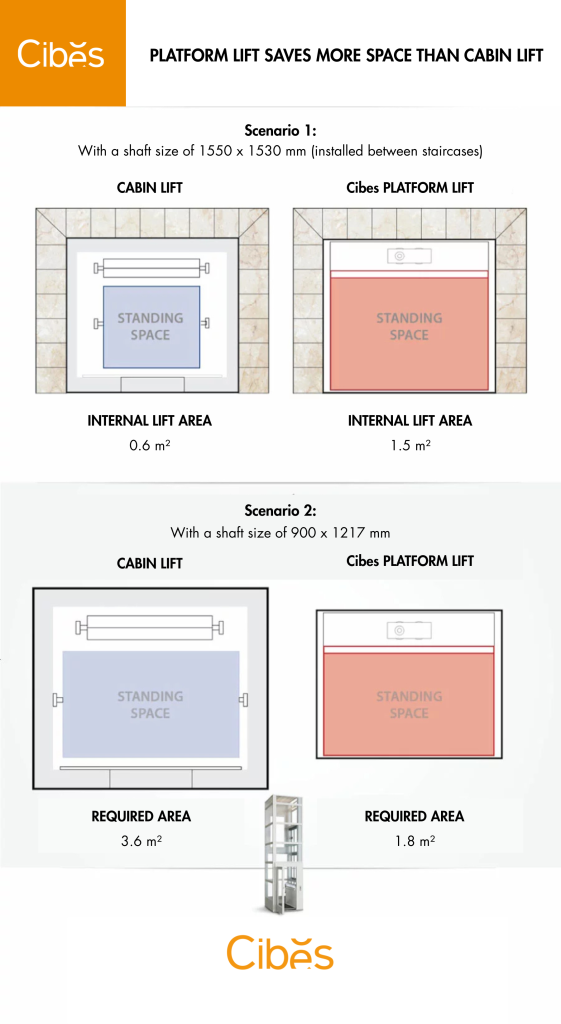 Platform-lift-saves-more-space-than-cabin-lift
